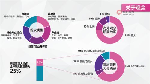 2021年上海国际消费电子技术展 tech g