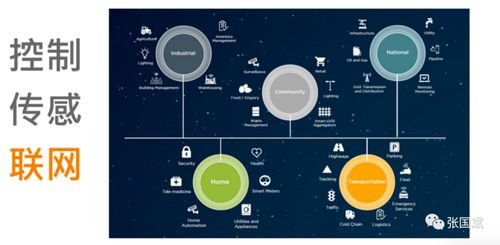 泰科电子 te connectivity 关于掘金物联网的三条建议