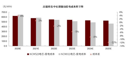 中金 全球动力电池产业链将迎结构性变化拐点
