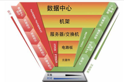 不可不知的10大电子产品热设计的挑战